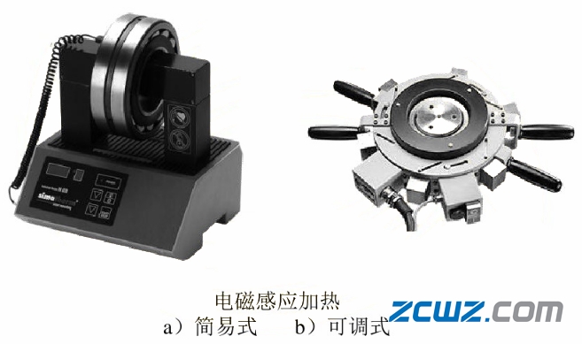 滑动轴承和滚动轴承及轴组的装配方法