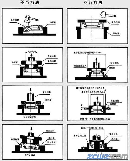 常用油封的运输和装配需要注意事项