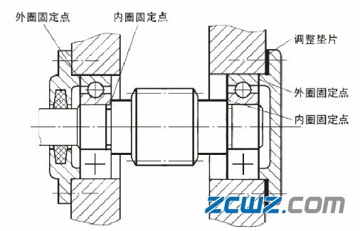 滑动轴承和滚动轴承及轴组的装配方法