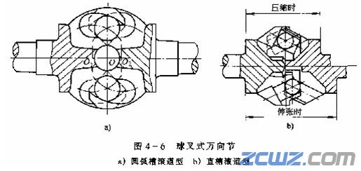 等速万向节分类及设备应用技术