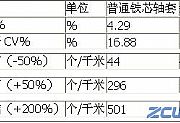 并条机胶辊铁芯轴套的应用