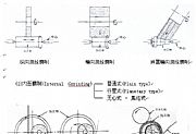 磨削加工的概念介绍