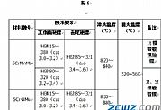 锻模热处理工艺规范