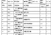 轴承套加工刀具的选择