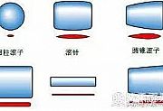 不懂轴承“五大件”别给我谈轴承！