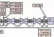 汽轮机轴振与瓦振的关系