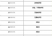 浅谈：轴承钢细分类统一数字代号