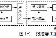 数控加工原理和特点