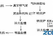 国内铁路轴承等温淬火现状