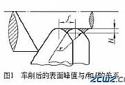 如何做到电动机轴承室的加工表面完整性?这个必须看看