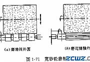 高效磨削