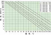 SKF轴承润滑方式的选择与补给(图文)