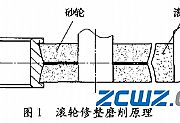 调心滚子轴承内滚道磨削方法的原理及特点