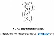 大型锻件中常见缺陷有哪些