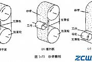 砂带磨削