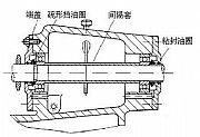 水泵轴承密封圈的操作原理及特点？