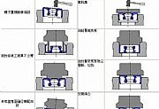 浅谈:油封常见的错误装配方式