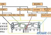 NSK高性能四列圆锥滚子轴承在钢铁轧机设备上的应用