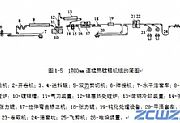 2030mm连续电镀锌机组工艺和机组特点